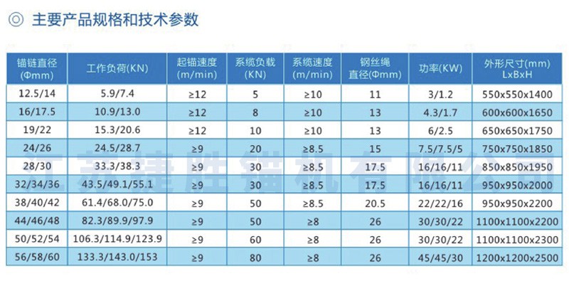 Φ36电动起锚绞盘