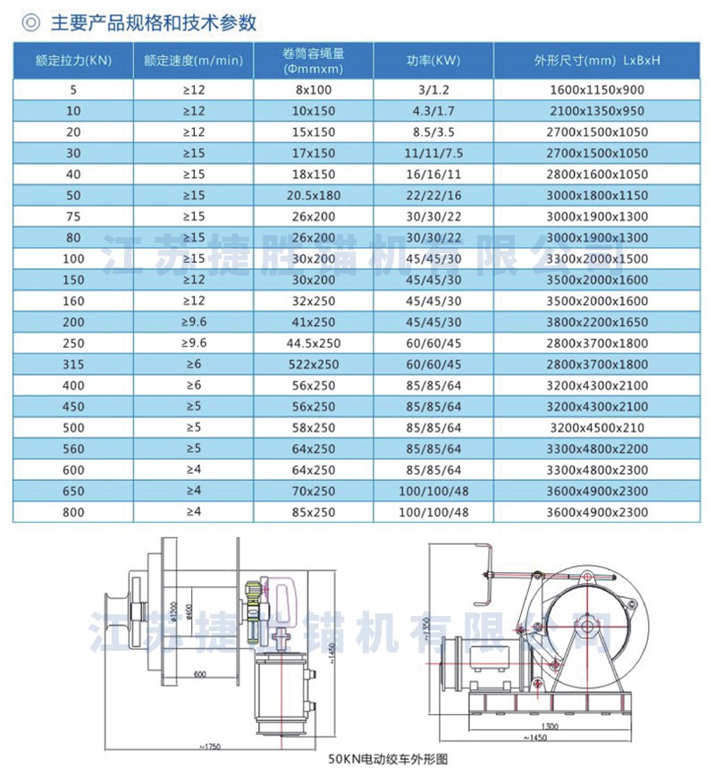 150KN电动绞车.jpg